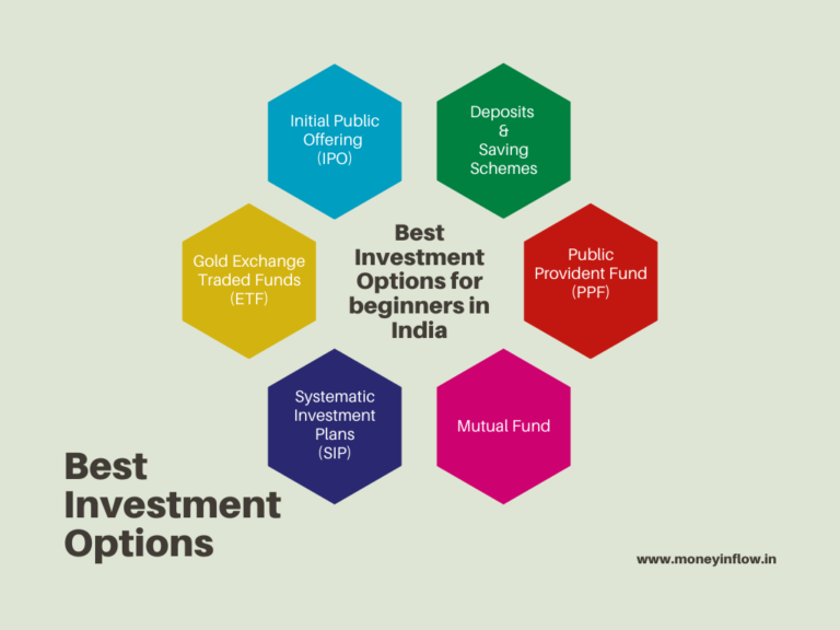 best-investment-options-for-beginners-in-india-moneyinflow